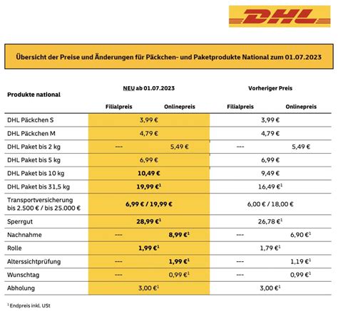 deutsche post porto ausland.